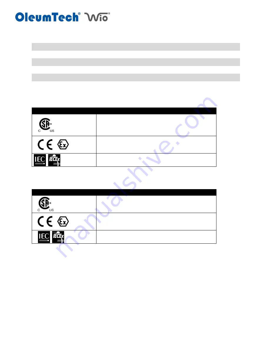 OleumTech Wio BM-0868-RM1 Скачать руководство пользователя страница 35