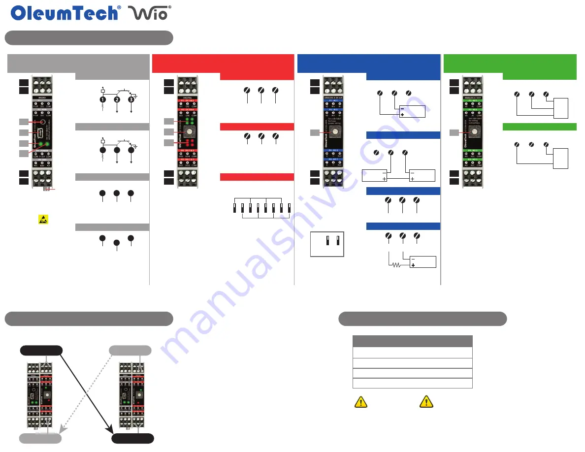 OleumTech Wio RM1K Скачать руководство пользователя страница 2