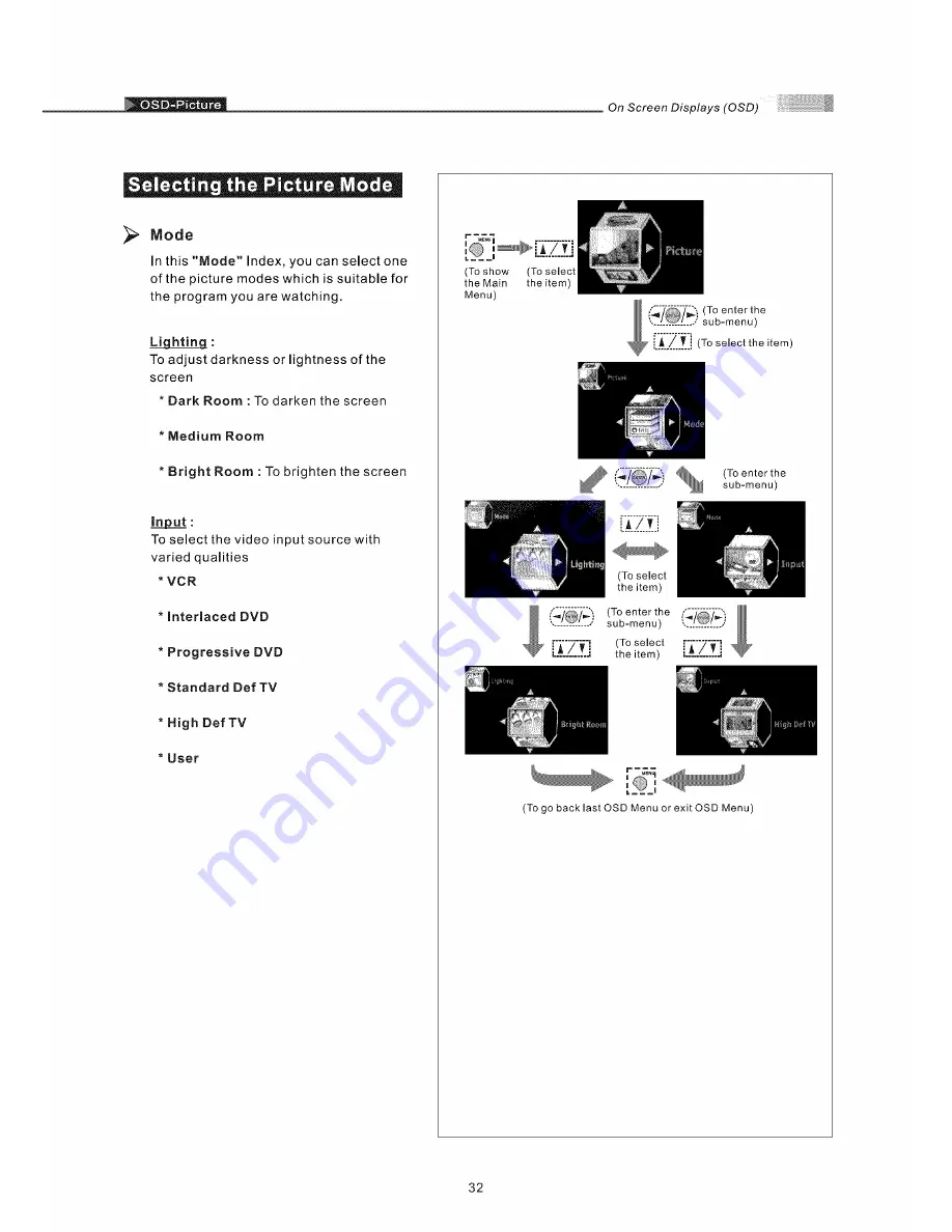 Olevia 2-Series User Manual Download Page 34