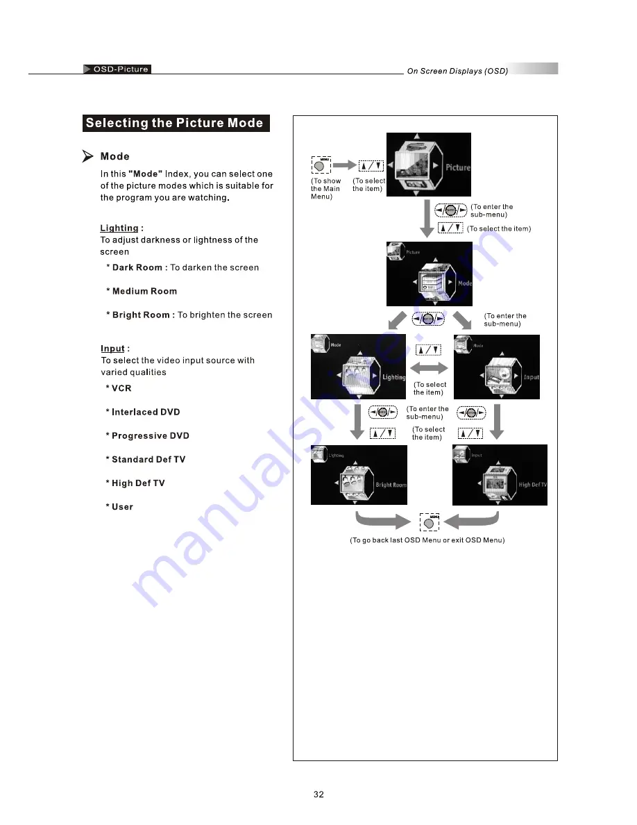 Olevia 226T User Manual Download Page 34