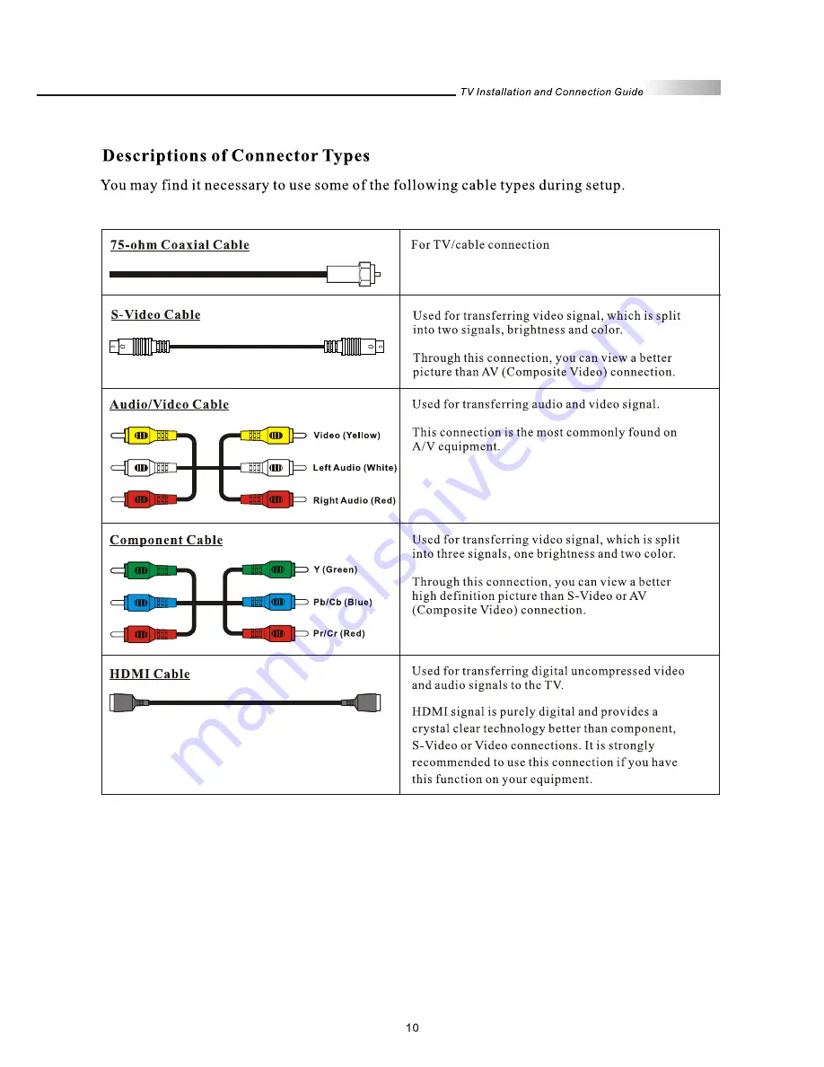 Olevia 227V User Manual Download Page 12