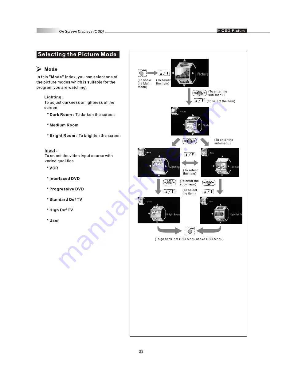 Olevia 527V User Manual Download Page 35