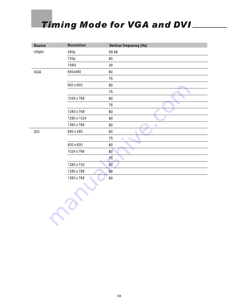 Olevia 527V User Manual Download Page 60