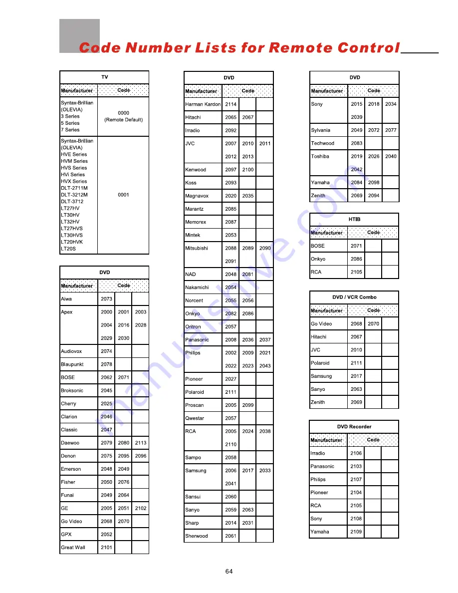 Olevia 527V User Manual Download Page 66