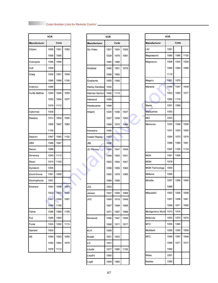 Olevia 527V User Manual Download Page 69