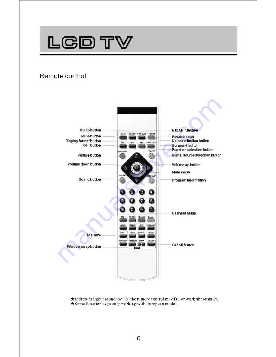 Olevia SMT-320TD User Manual Download Page 6