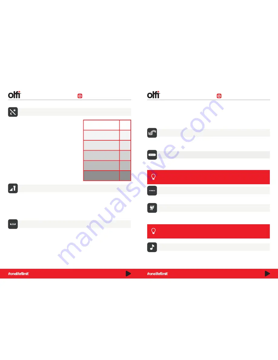 olfi one.five User Manual Download Page 10