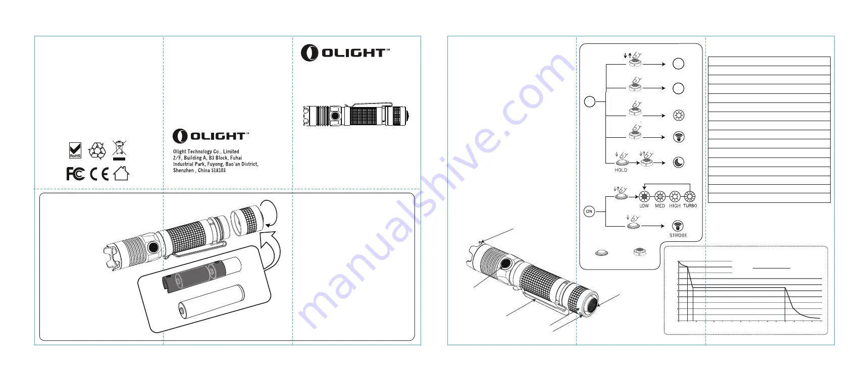 OLIGHT M1X STRIKER Скачать руководство пользователя страница 2