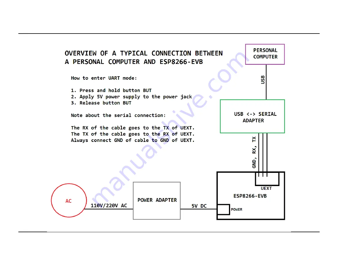 OLIMEX ESP8266-EVB Скачать руководство пользователя страница 8