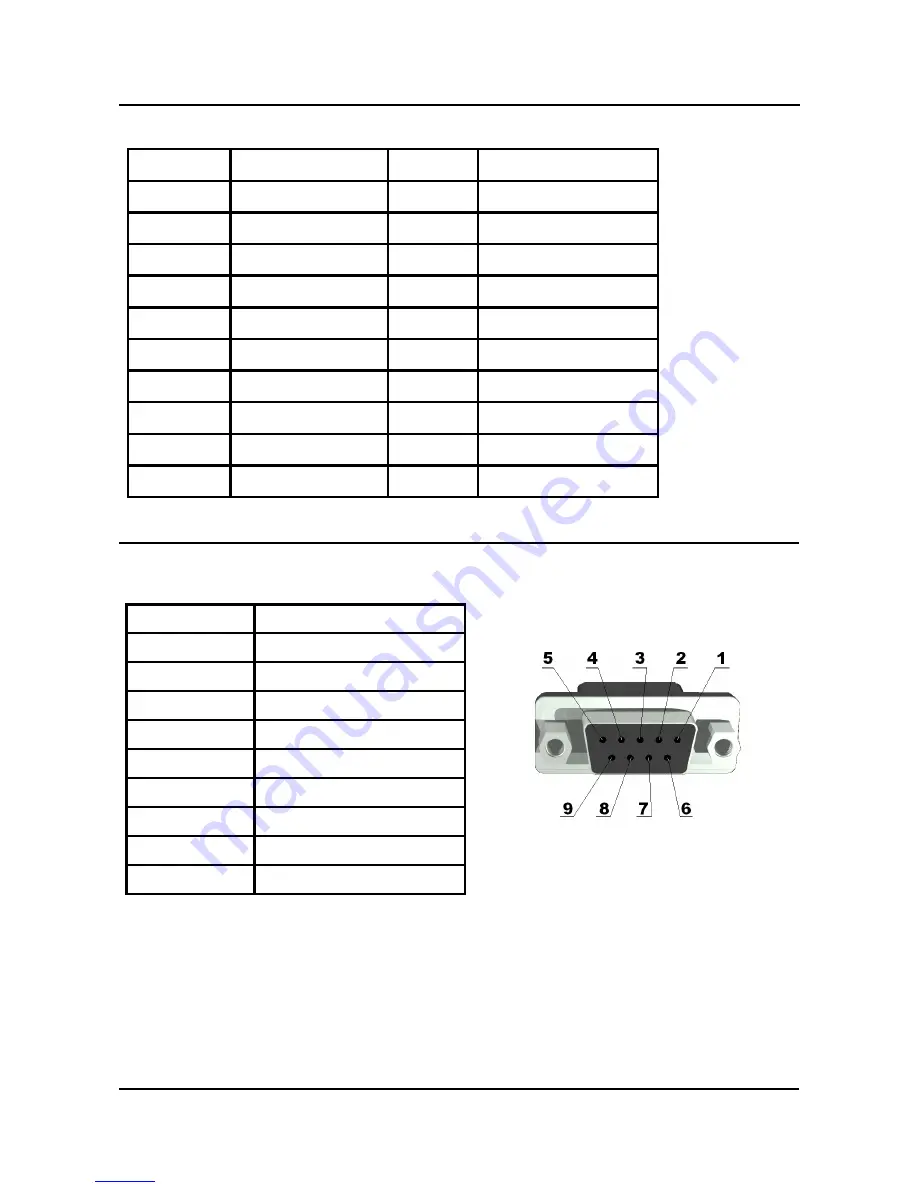 OLIMEX LPC-P1227 User Manual Download Page 17