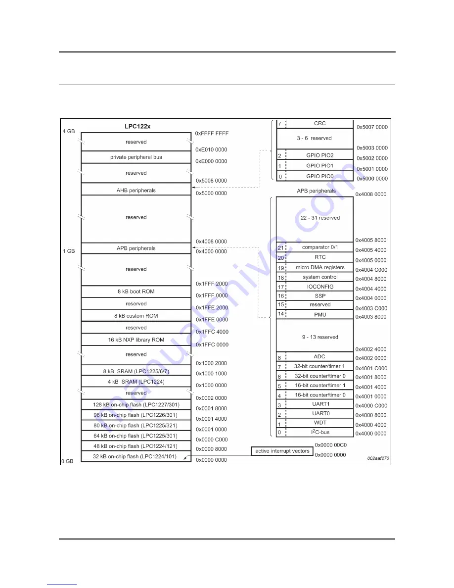 OLIMEX LPC-P1227 User Manual Download Page 21