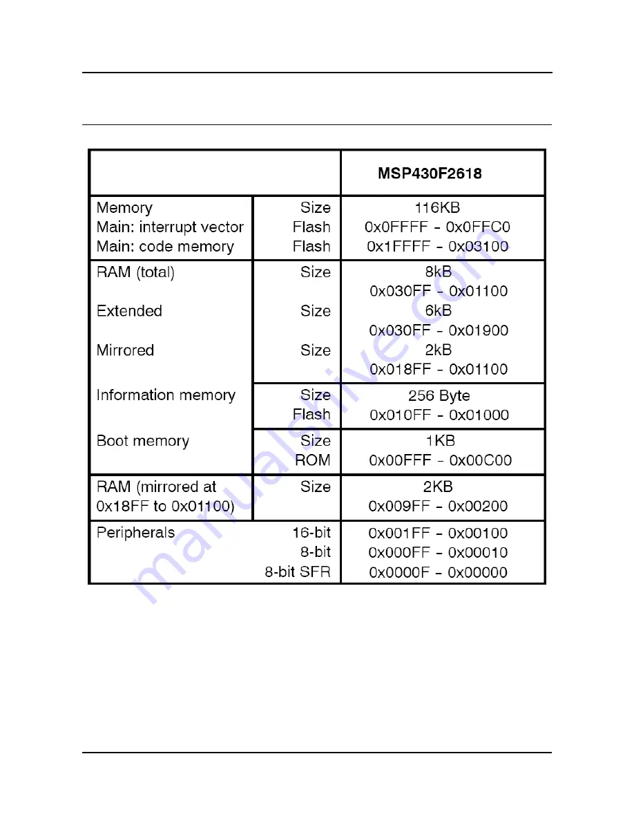 OLIMEX MSP430- P2618 User Manual Download Page 19