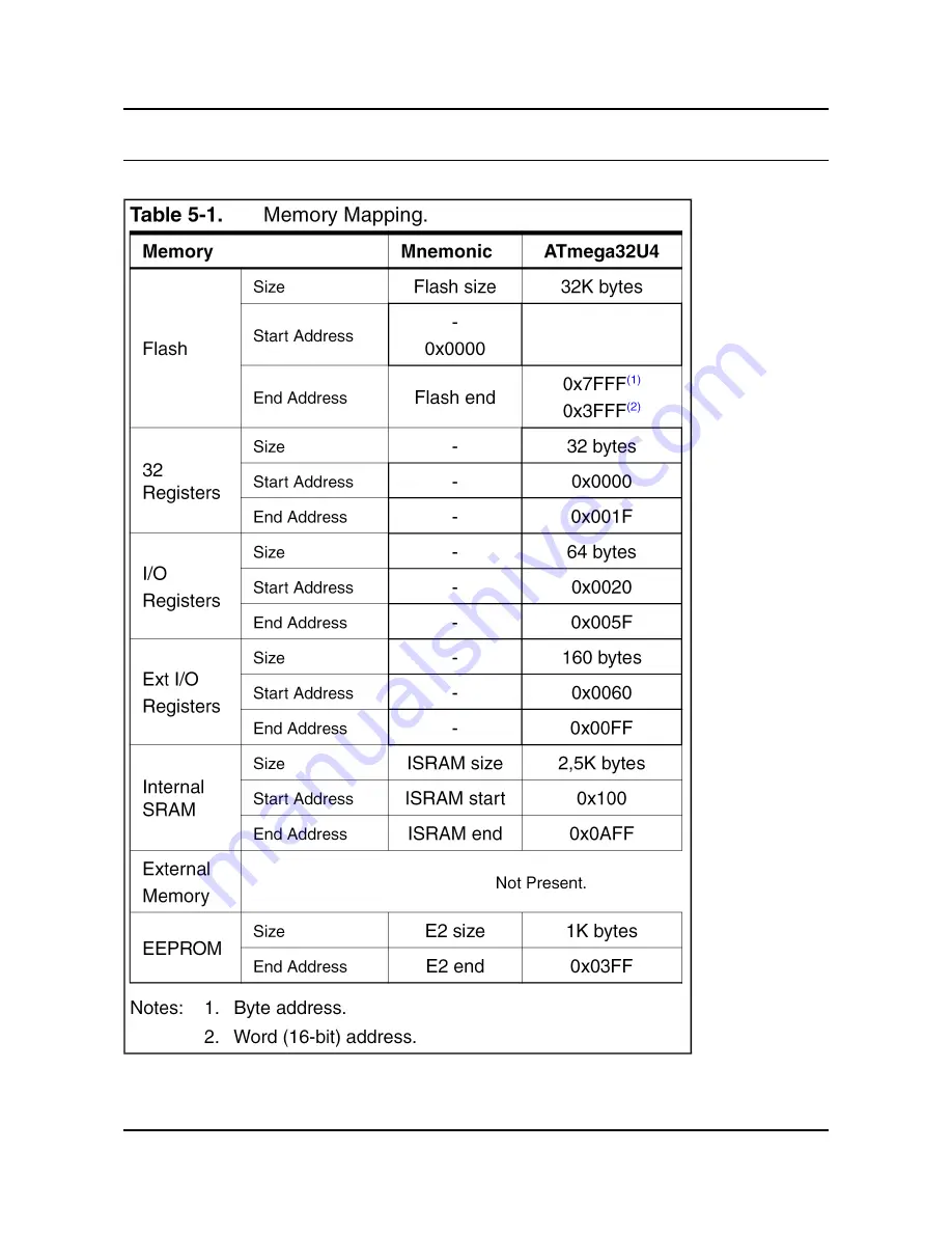 OLIMEX OLIMEXINO-32U4 Скачать руководство пользователя страница 21