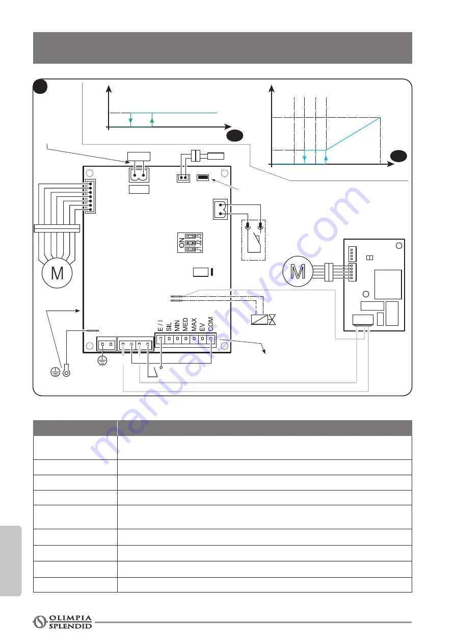 Olimpia splendid Bi2 AR Instructions For Mounting And Use Download Page 142