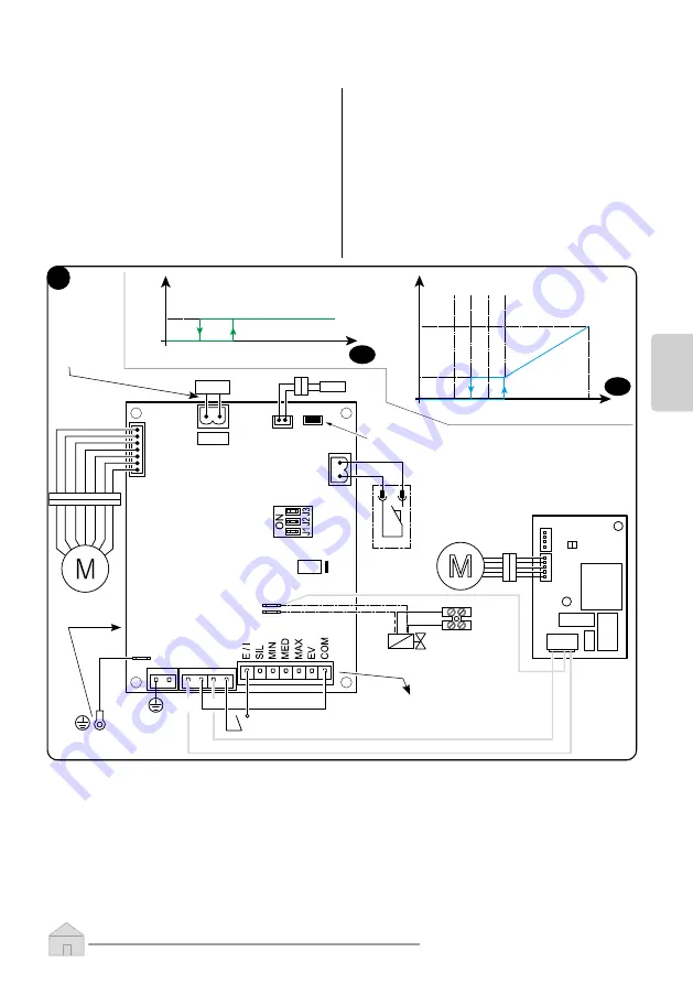 Olimpia splendid Bi2 WALL AR 1000 Скачать руководство пользователя страница 141