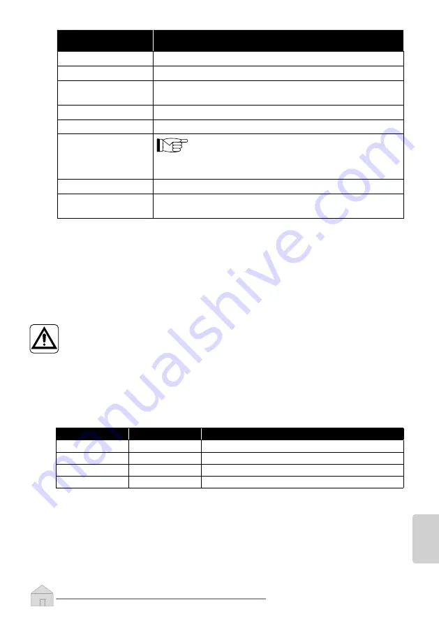 Olimpia splendid Bi2 WALL AR 1000 Instructions For Use And Maintenance Manual Download Page 283