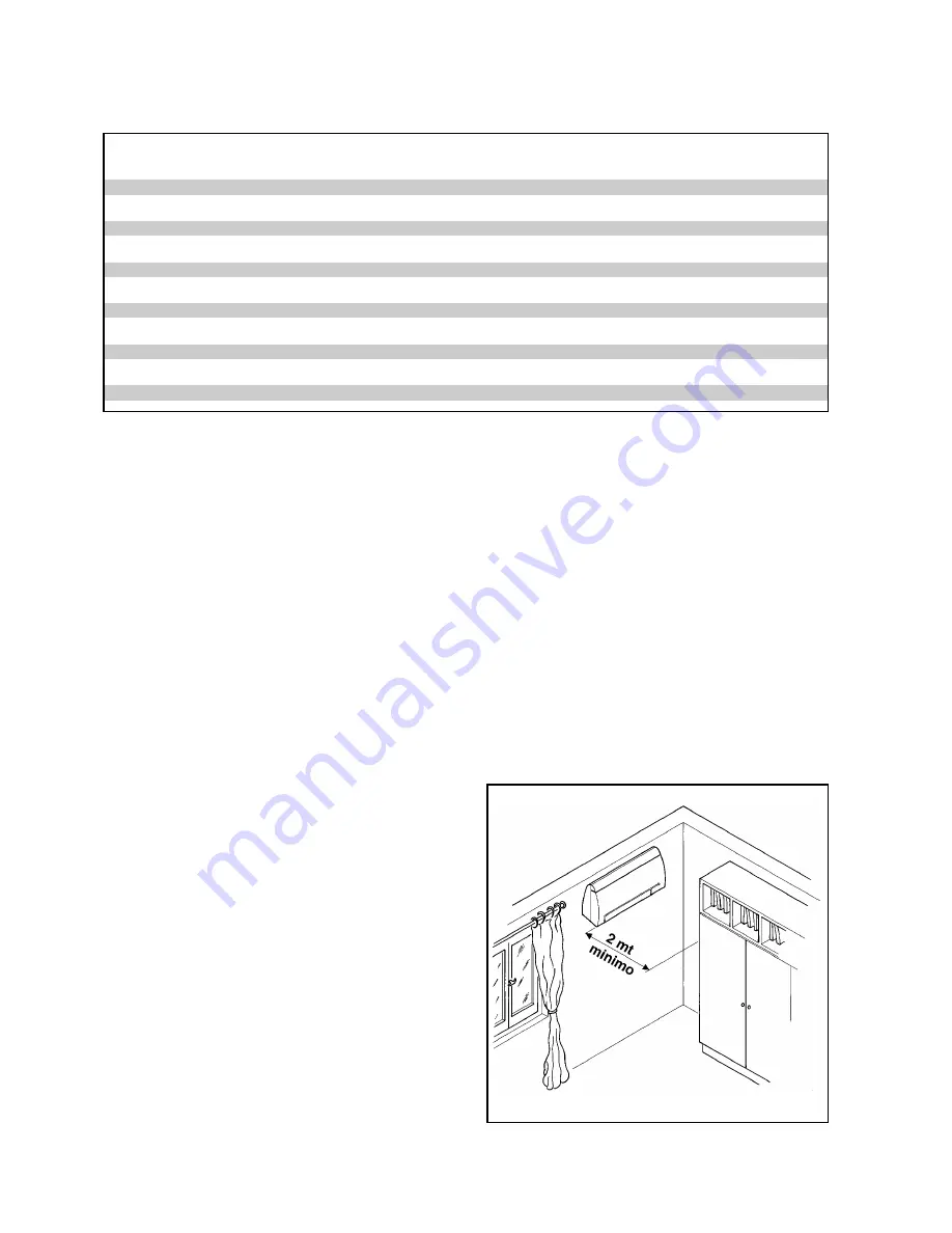 Olimpia splendid ClimaPiu 12 HE HP Manual For Installation Instructions For Use Download Page 7