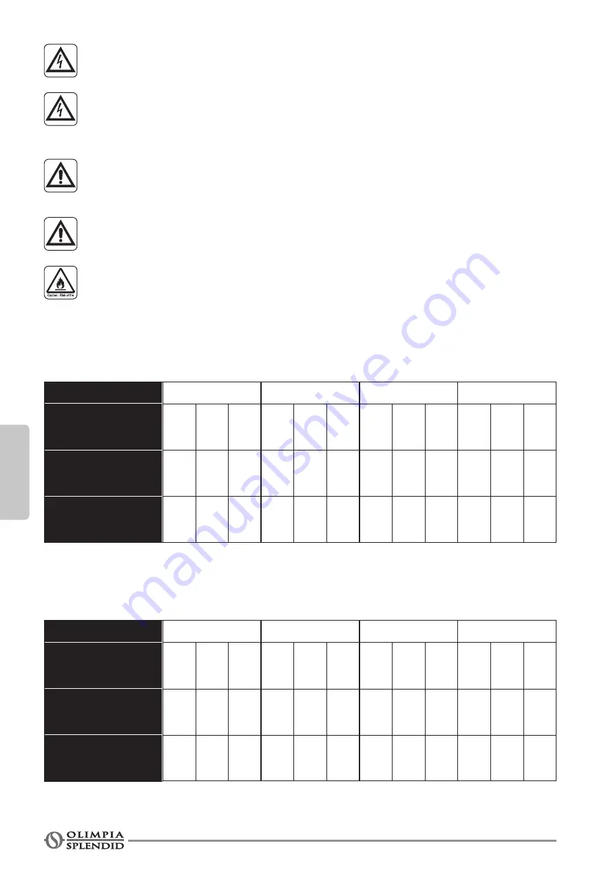 Olimpia splendid DUAL INVERTER 14 Instructions For Use And Maintenance Manual Download Page 196