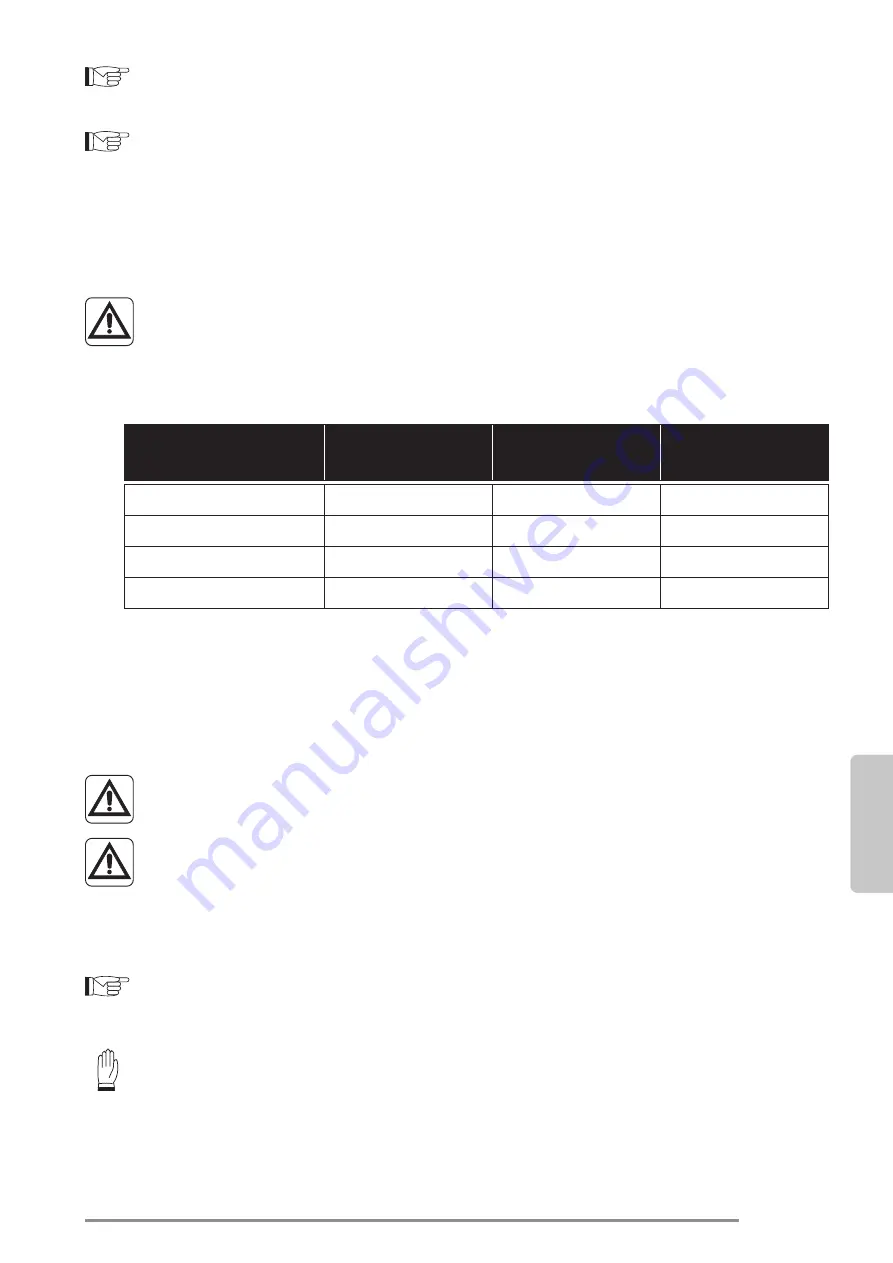 Olimpia splendid DUAL INVERTER 14 Instructions For Use And Maintenance Manual Download Page 247