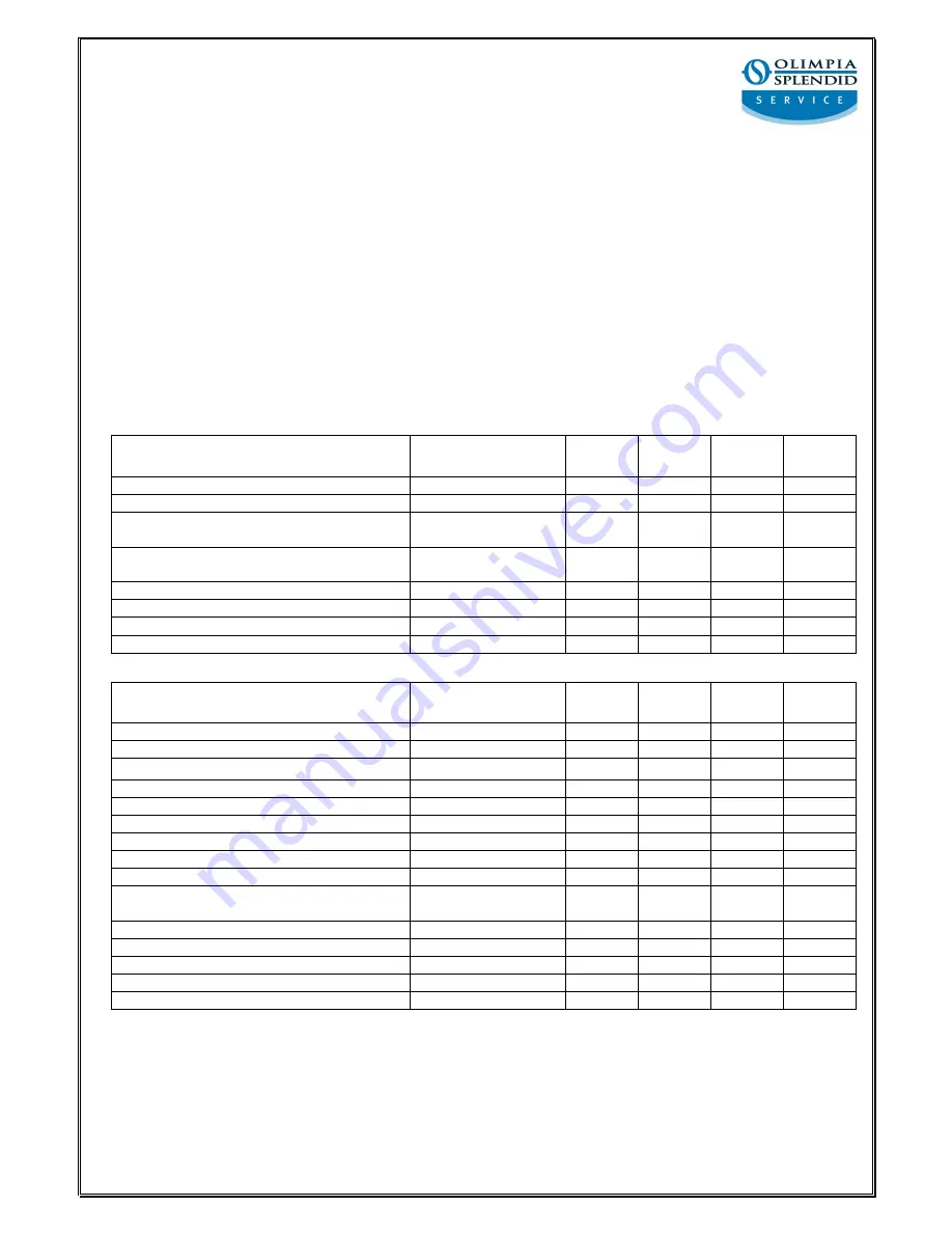 Olimpia splendid INVERTER 12 HP Service Manual Download Page 8