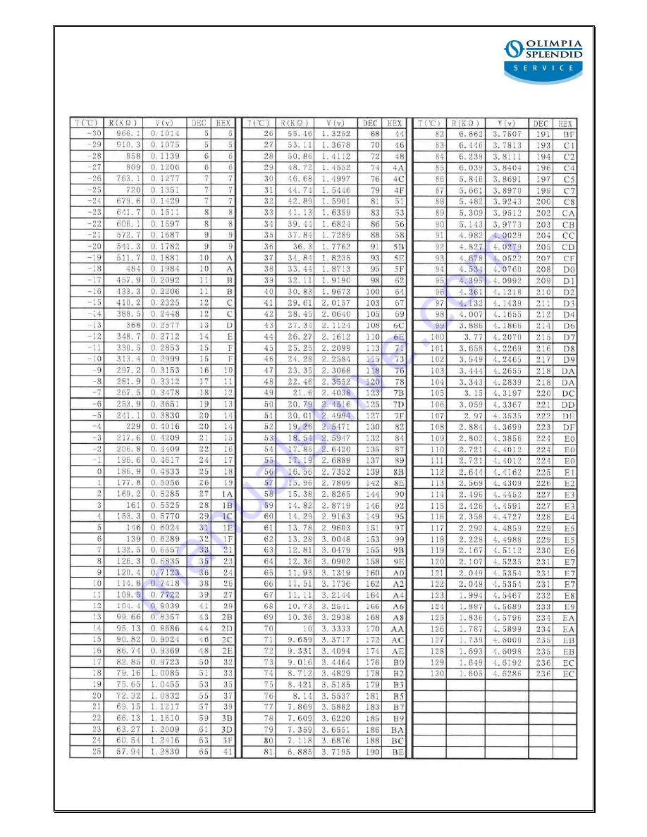 Olimpia splendid INVERTER 12 HP Service Manual Download Page 13