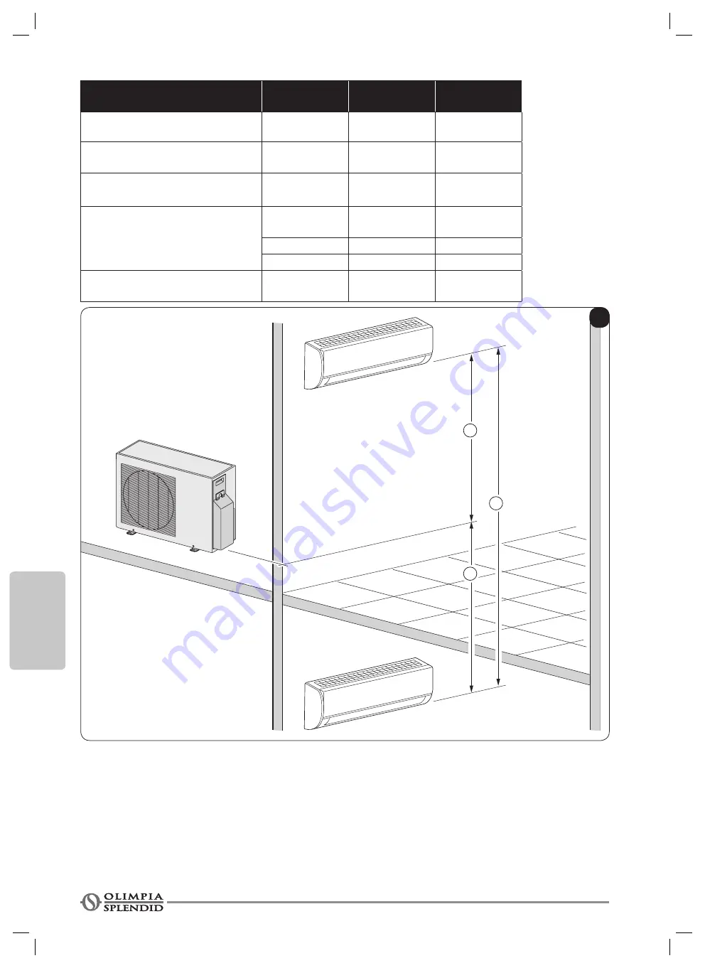 Olimpia splendid Nexya S4 E Series Instructions For Use And Maintenance Manual Download Page 230