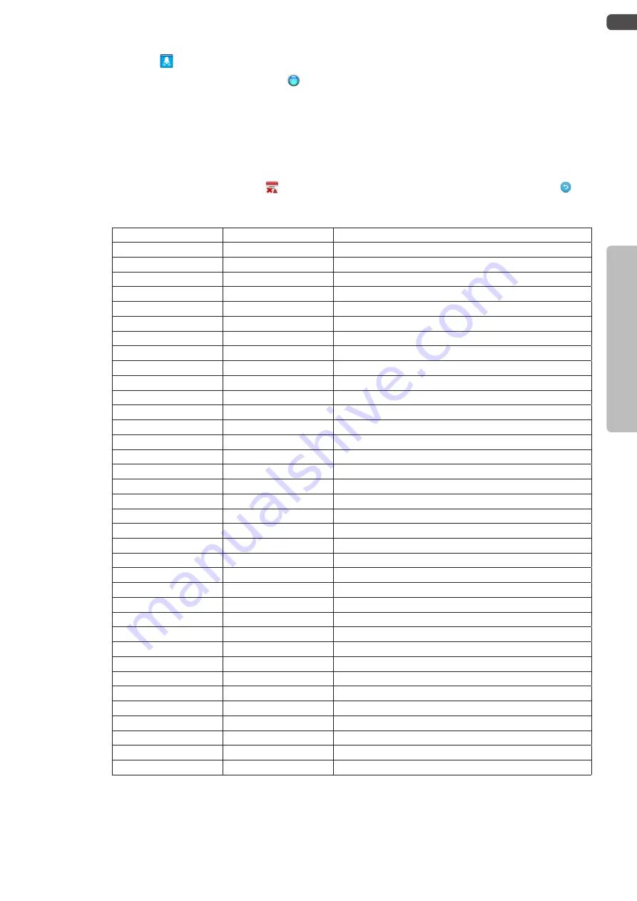 Olimpia splendid OS-CEBCH36EI Instructions For Installation, Use And Maintenance Manual Download Page 55