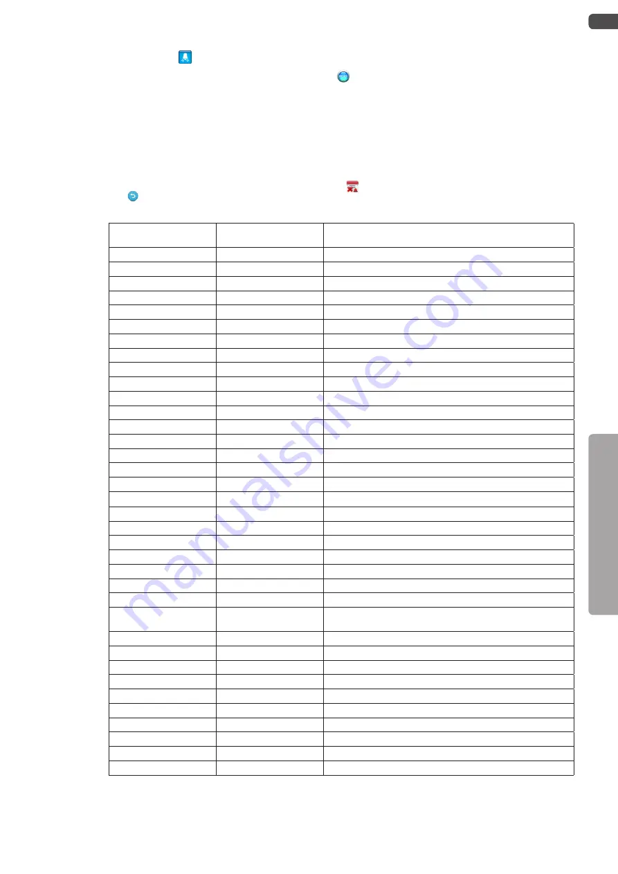 Olimpia splendid OS-CEBCH36EI Instructions For Installation, Use And Maintenance Manual Download Page 79