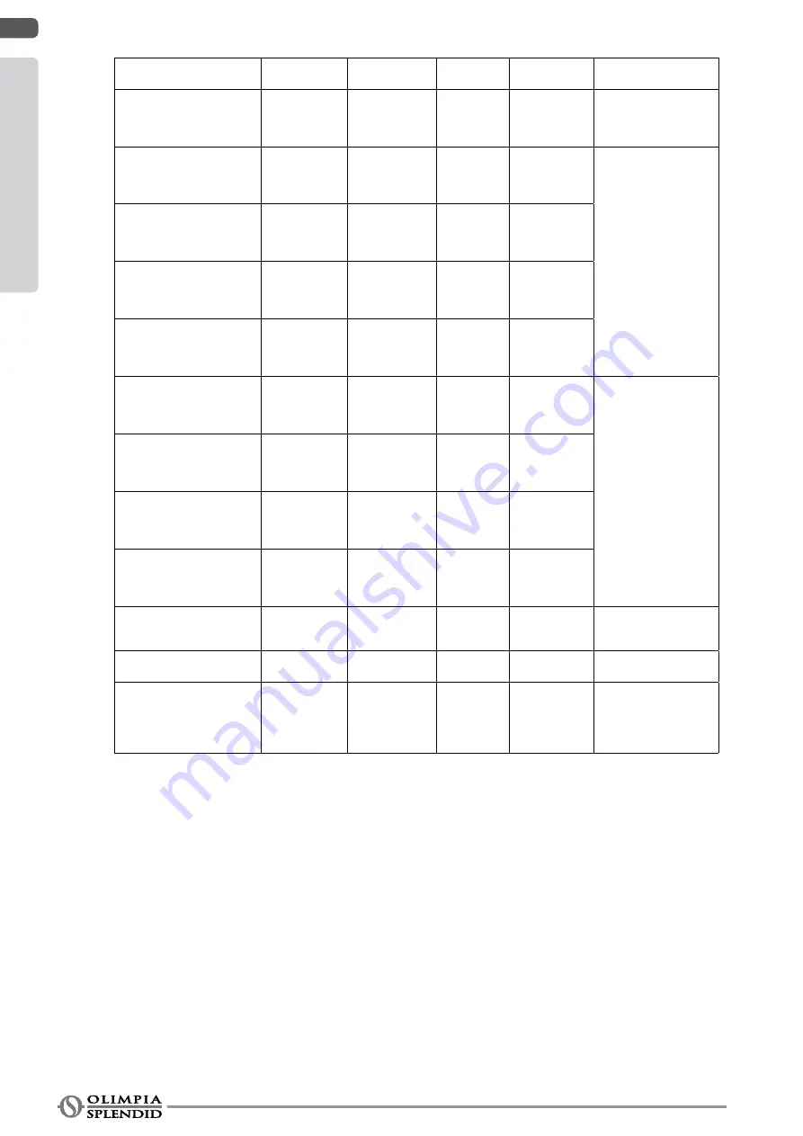 Olimpia splendid OS-CEBSH24EI Instructions For Installation, Use And Maintenance Manual Download Page 32