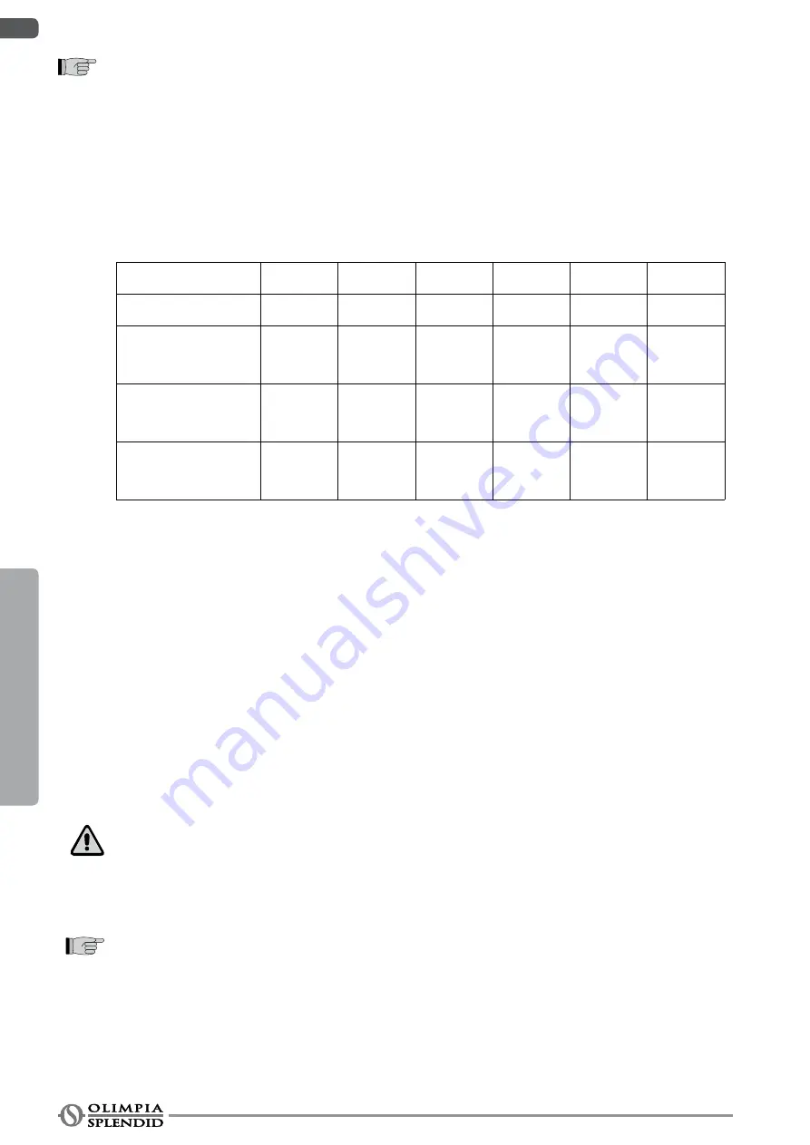 Olimpia splendid OS-CEBSH24EI Instructions For Installation, Use And Maintenance Manual Download Page 66