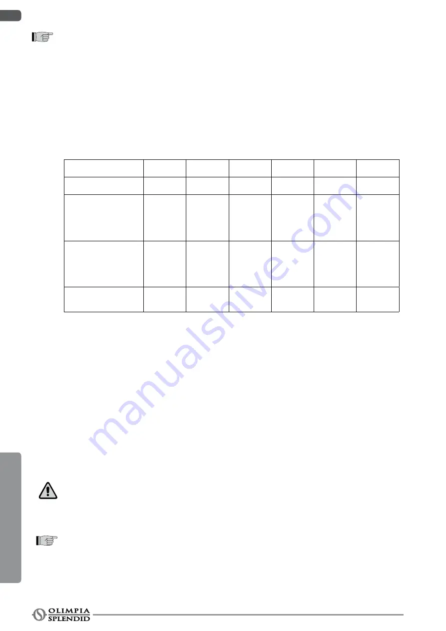 Olimpia splendid OS-CEBSH24EI Instructions For Installation, Use And Maintenance Manual Download Page 90