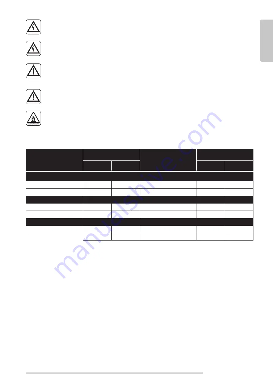 Olimpia splendid PHENIX E Instructions For Use And Maintenance Manual Download Page 25