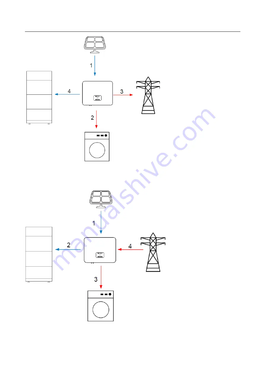 OLiPower BRE-I-5K User Manual Download Page 10