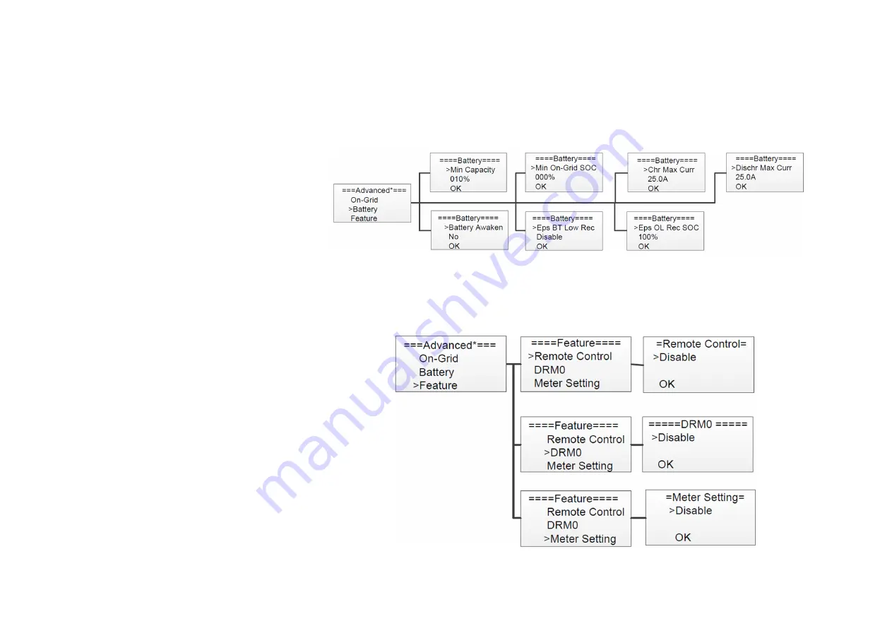 OLiPower BRE-I-5K User Manual Download Page 49