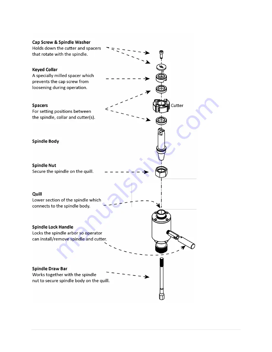 Oliver 10047VS Owner'S Manual Download Page 25