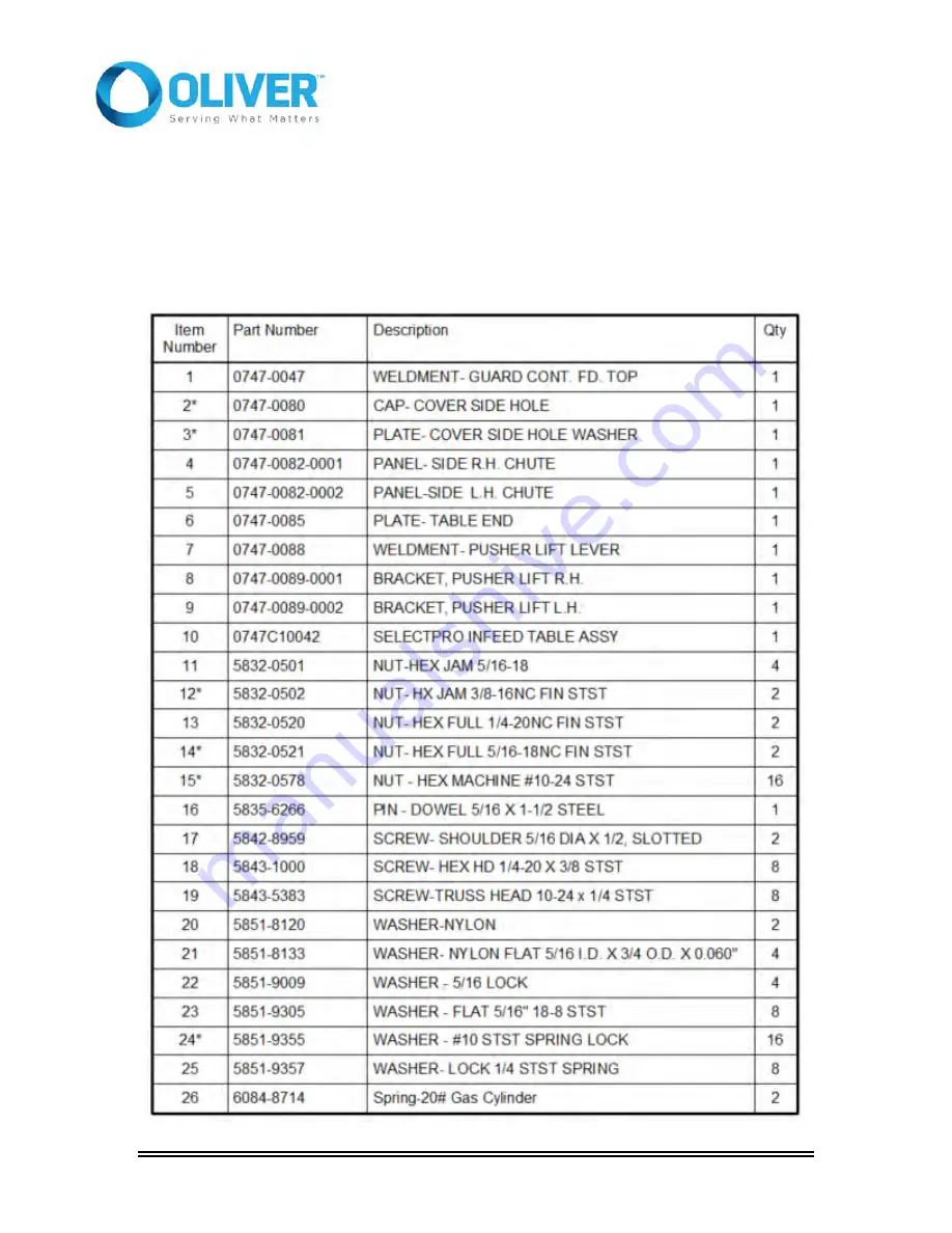 Oliver SelectPro 747-N User'S Operating And Instruction Manual Download Page 43