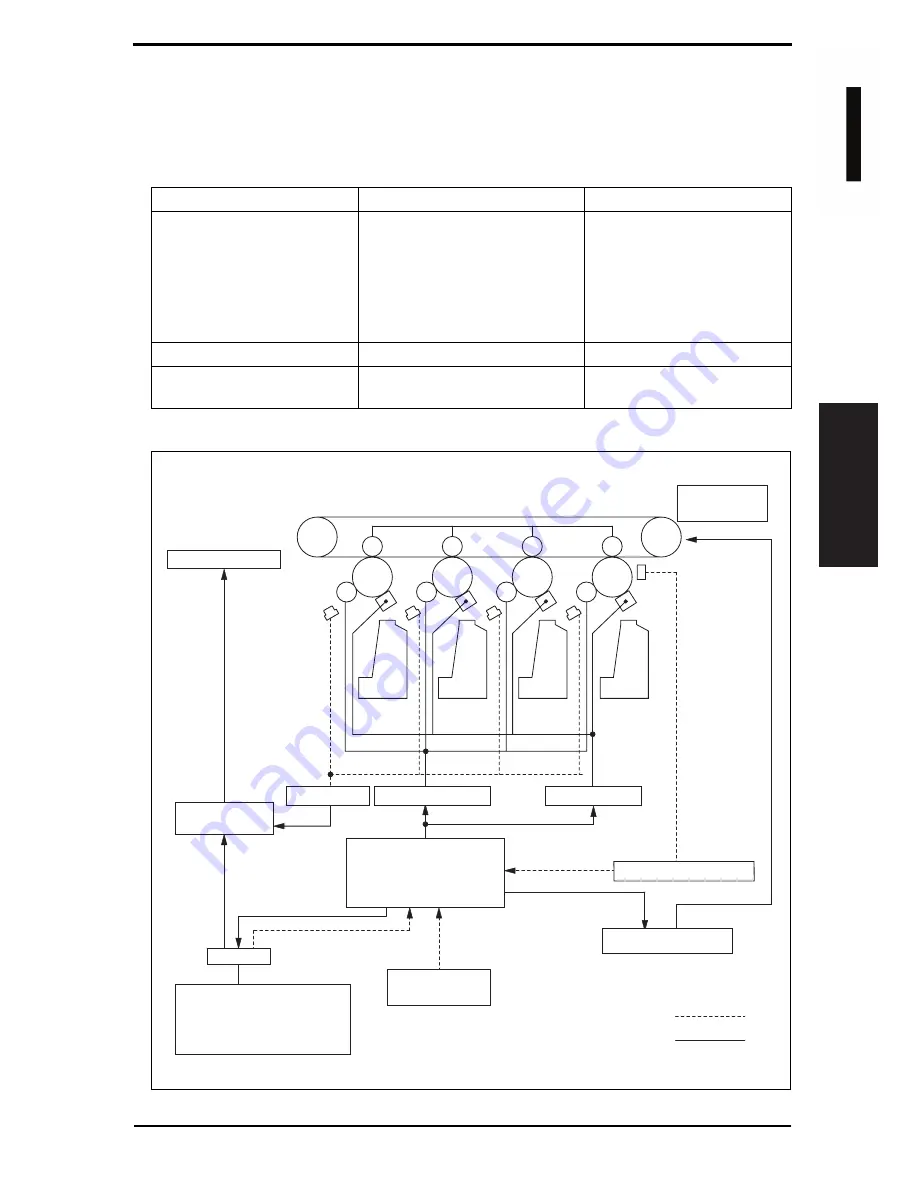 Olivetti d-Color 201MF Theory Of Operation Download Page 104