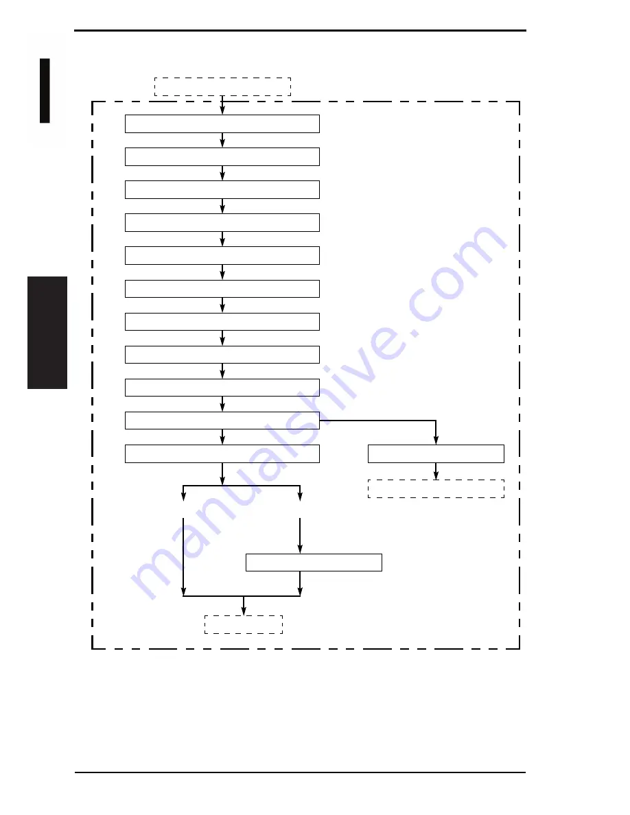 Olivetti d-Color 201MF Theory Of Operation Download Page 111