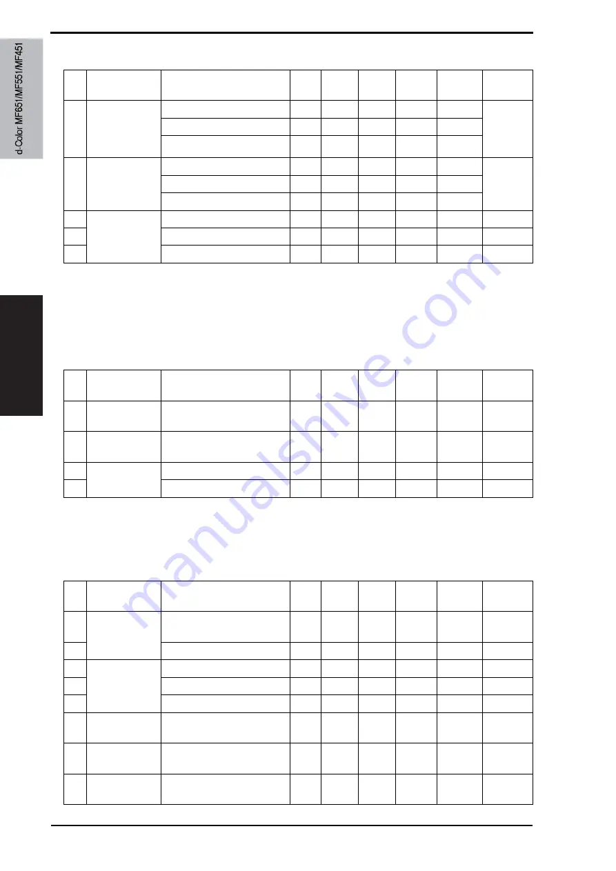 Olivetti d-color MF651 Service Manual Download Page 78