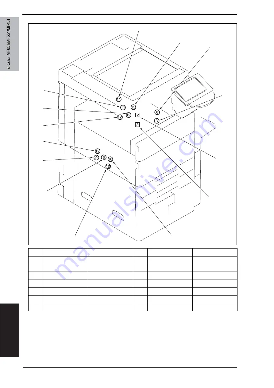 Olivetti d-color MF651 Service Manual Download Page 1032