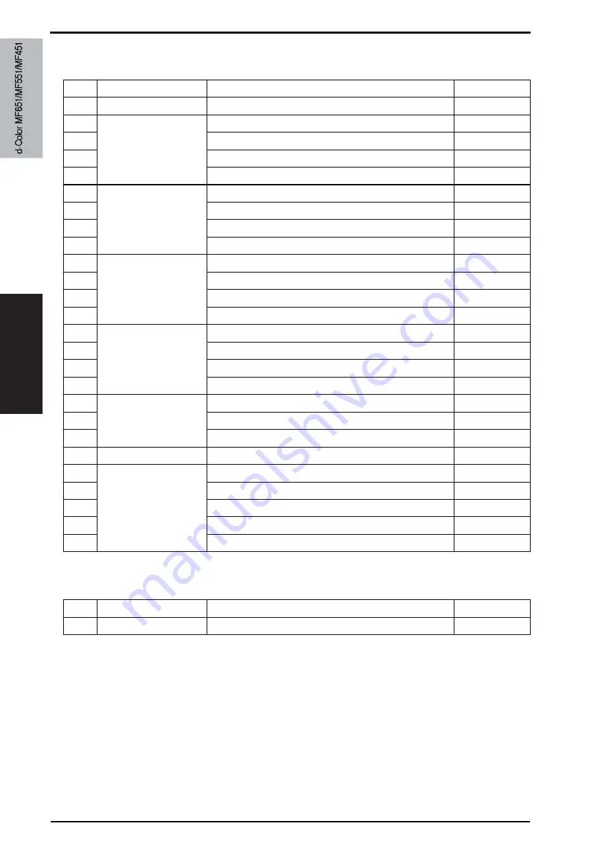 Olivetti d-color MF651 Service Manual Download Page 138