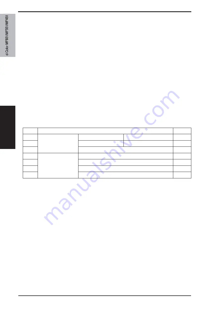 Olivetti d-color MF651 Service Manual Download Page 202