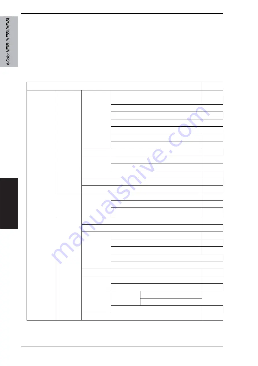 Olivetti d-color MF651 Service Manual Download Page 314