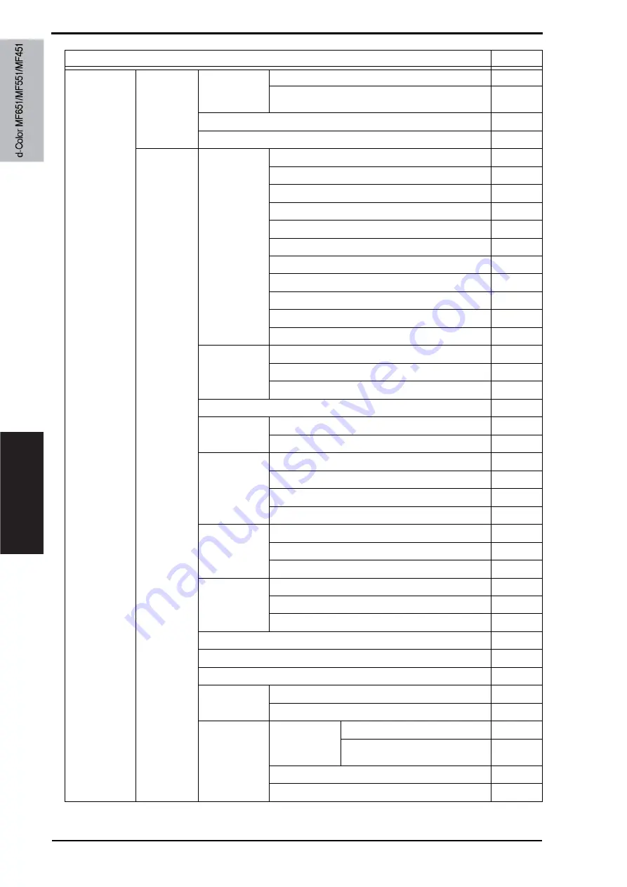 Olivetti d-color MF651 Service Manual Download Page 322