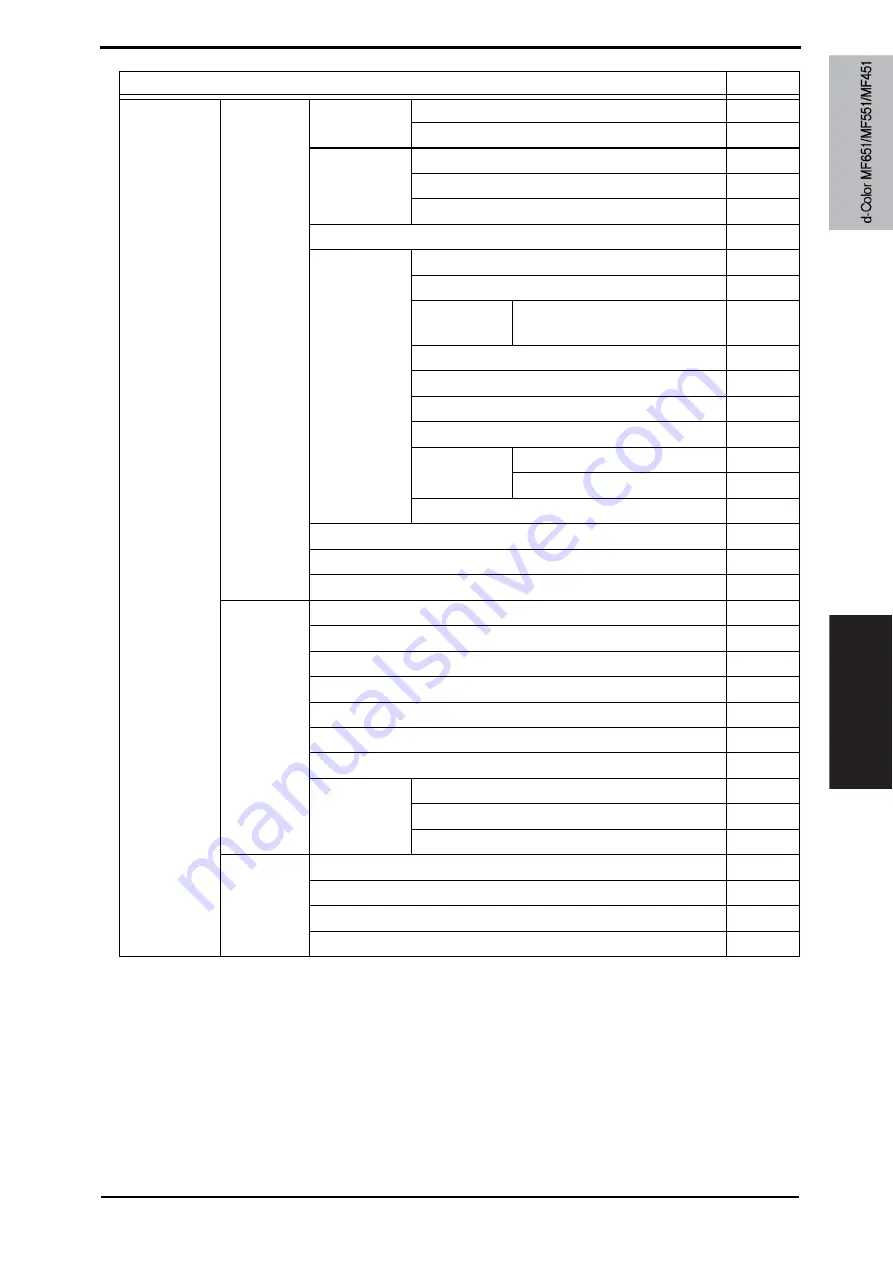 Olivetti d-color MF651 Service Manual Download Page 323