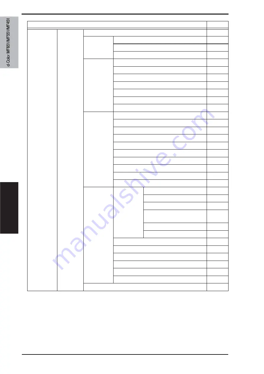 Olivetti d-color MF651 Service Manual Download Page 324