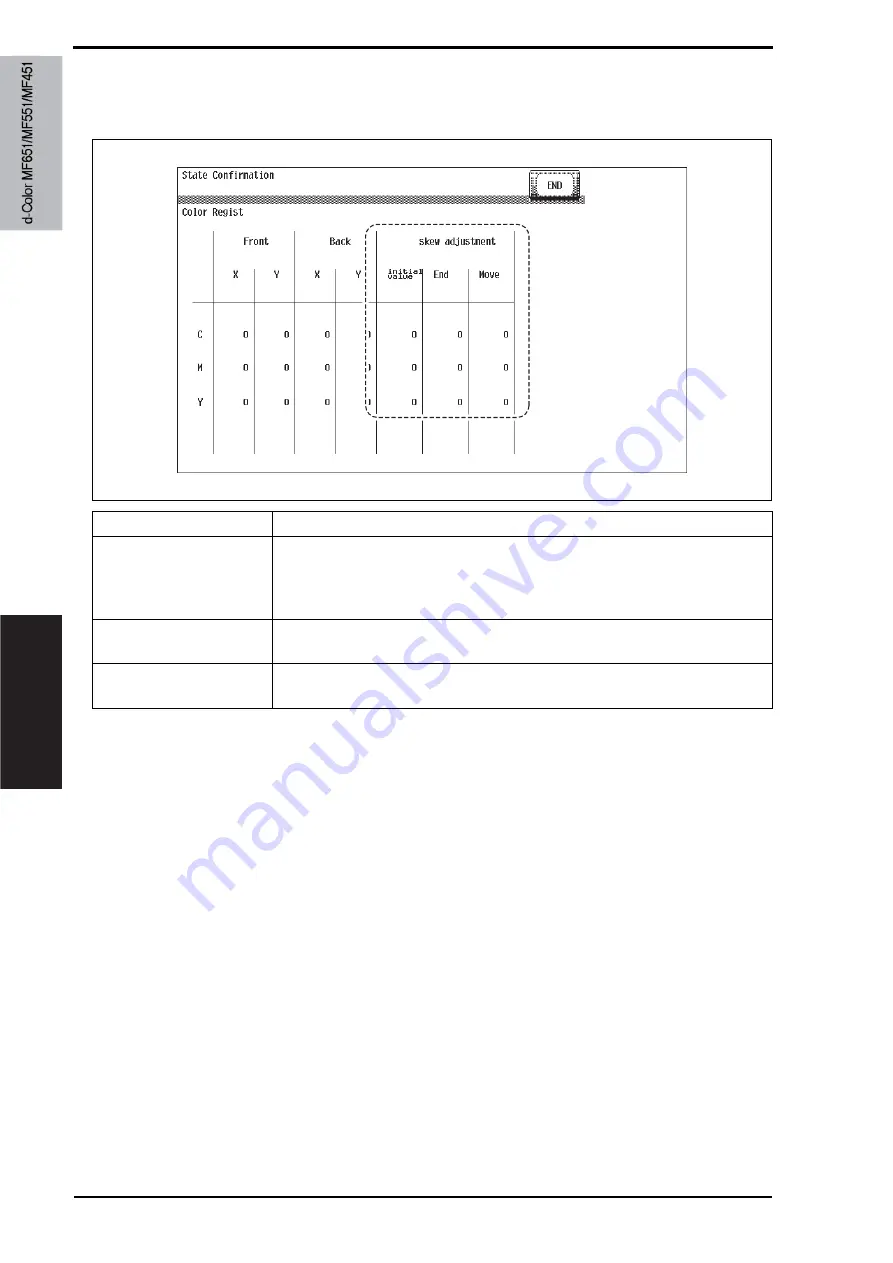 Olivetti d-color MF651 Service Manual Download Page 538