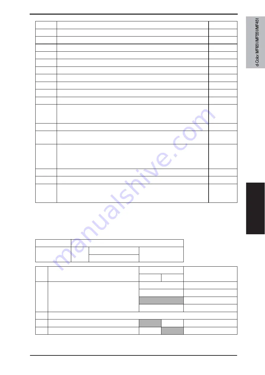 Olivetti d-color MF651 Service Manual Download Page 557