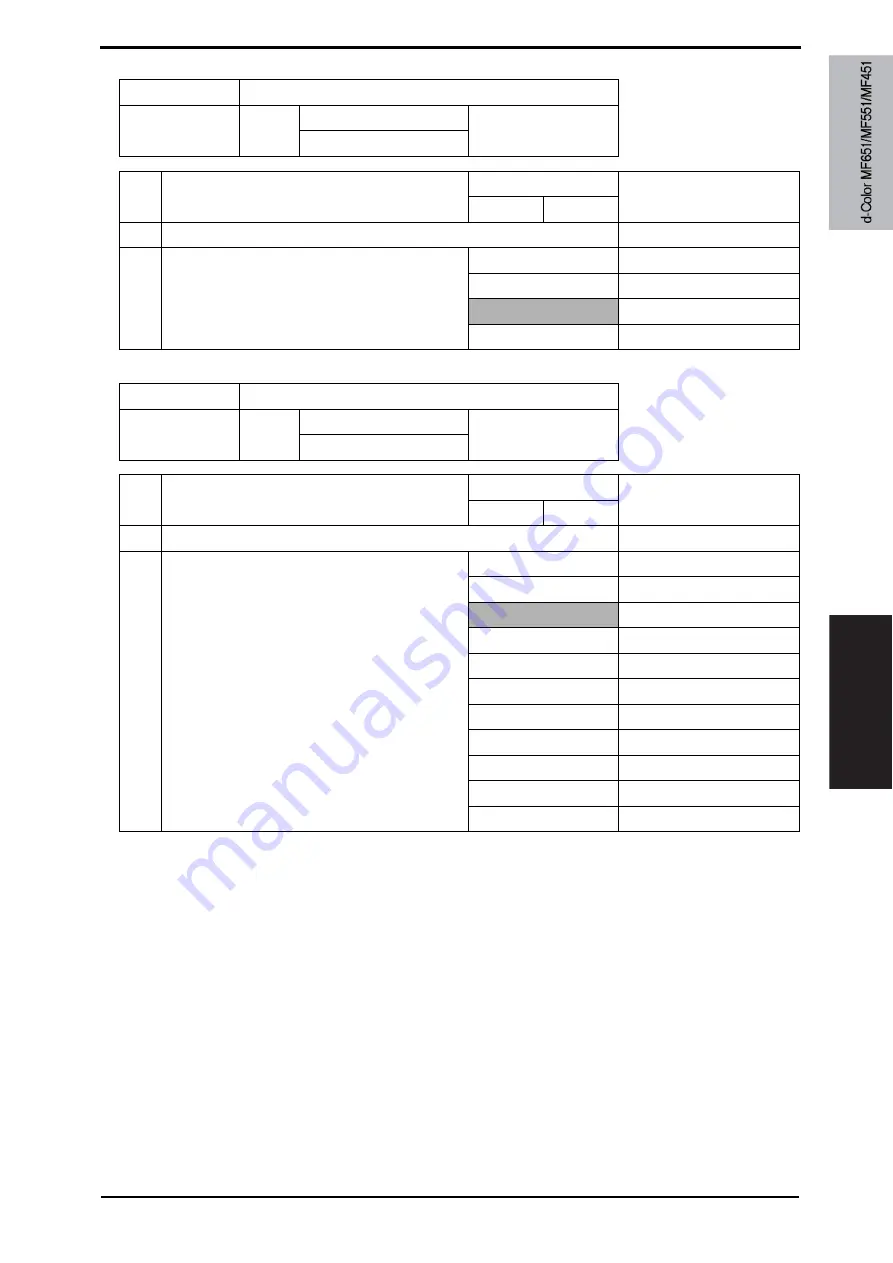 Olivetti d-color MF651 Service Manual Download Page 559