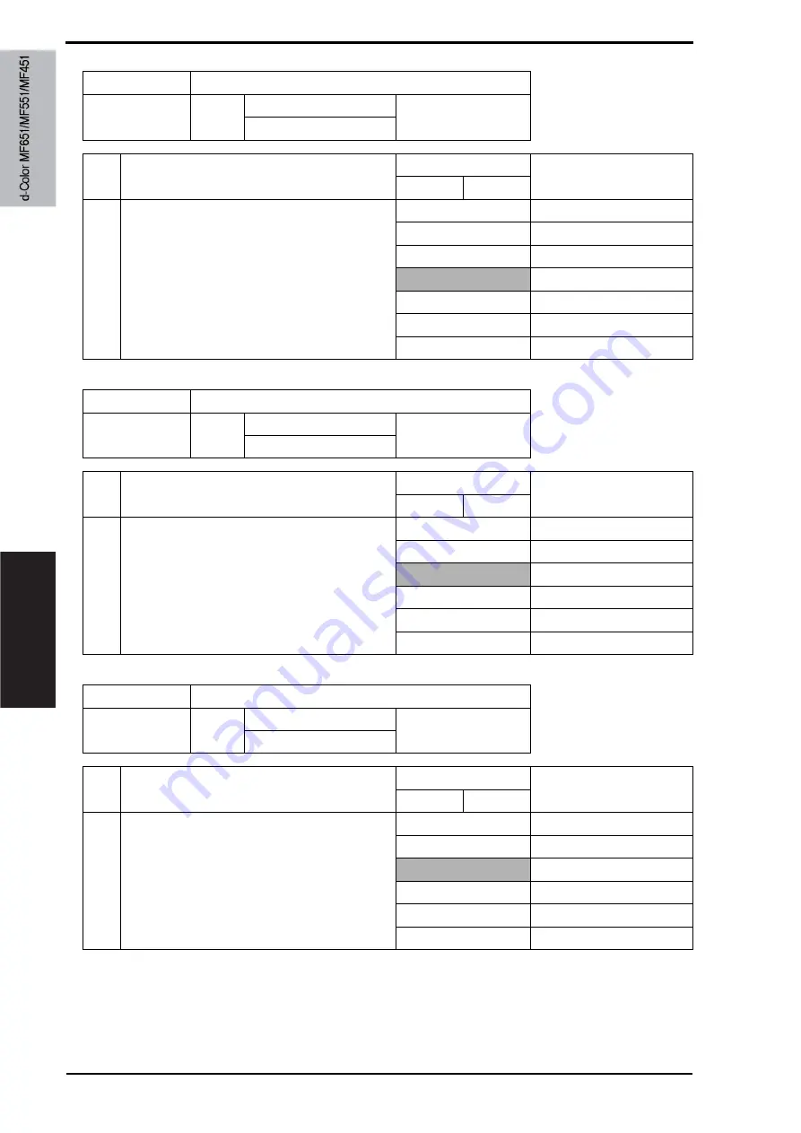 Olivetti d-color MF651 Service Manual Download Page 562